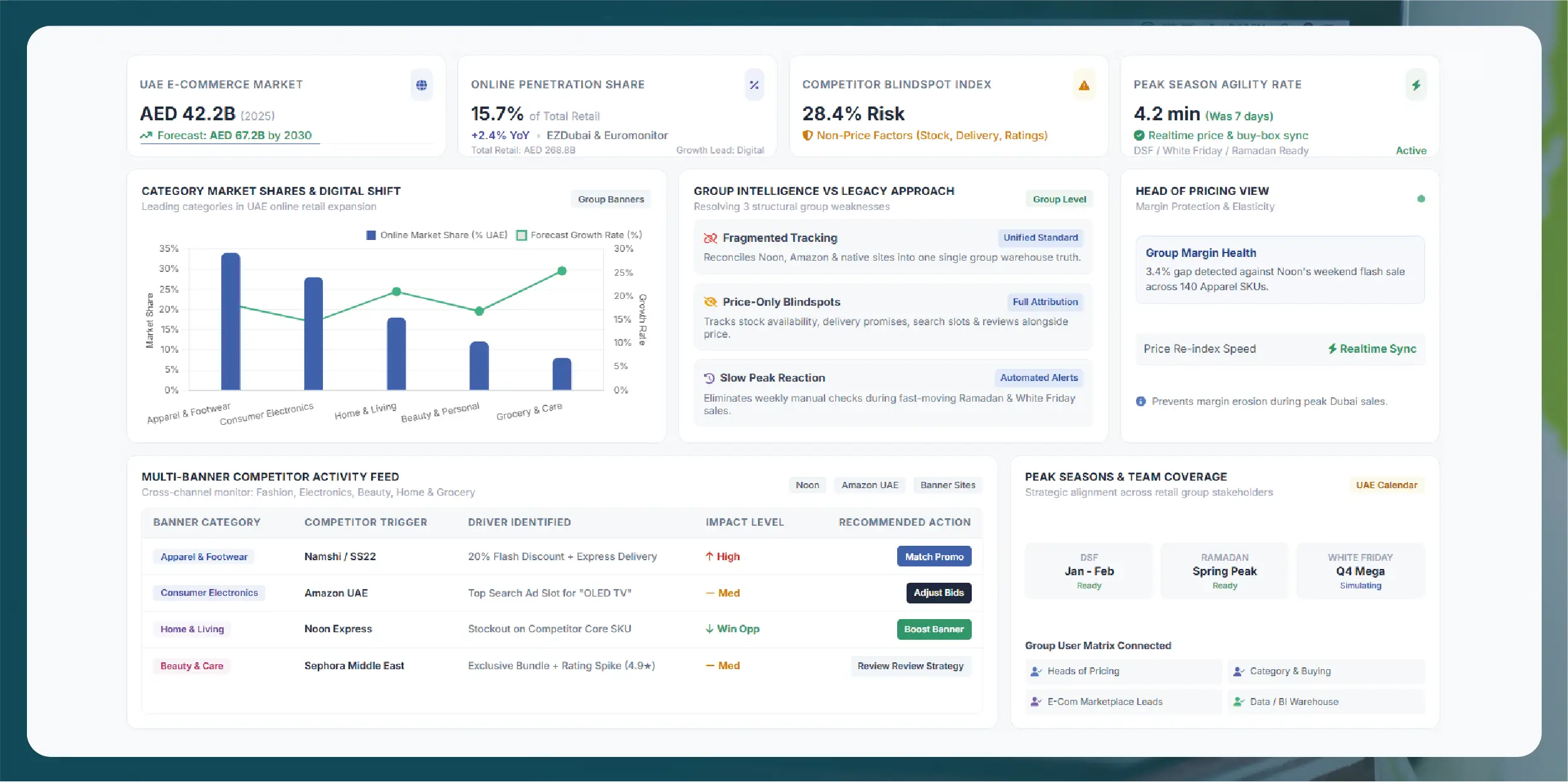 Food delivery commission and menu price markup analysis for restaurants